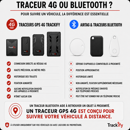 Tracker FURTIF Aimanté - sans fil (Traceur GPS 4G sans abonnement)