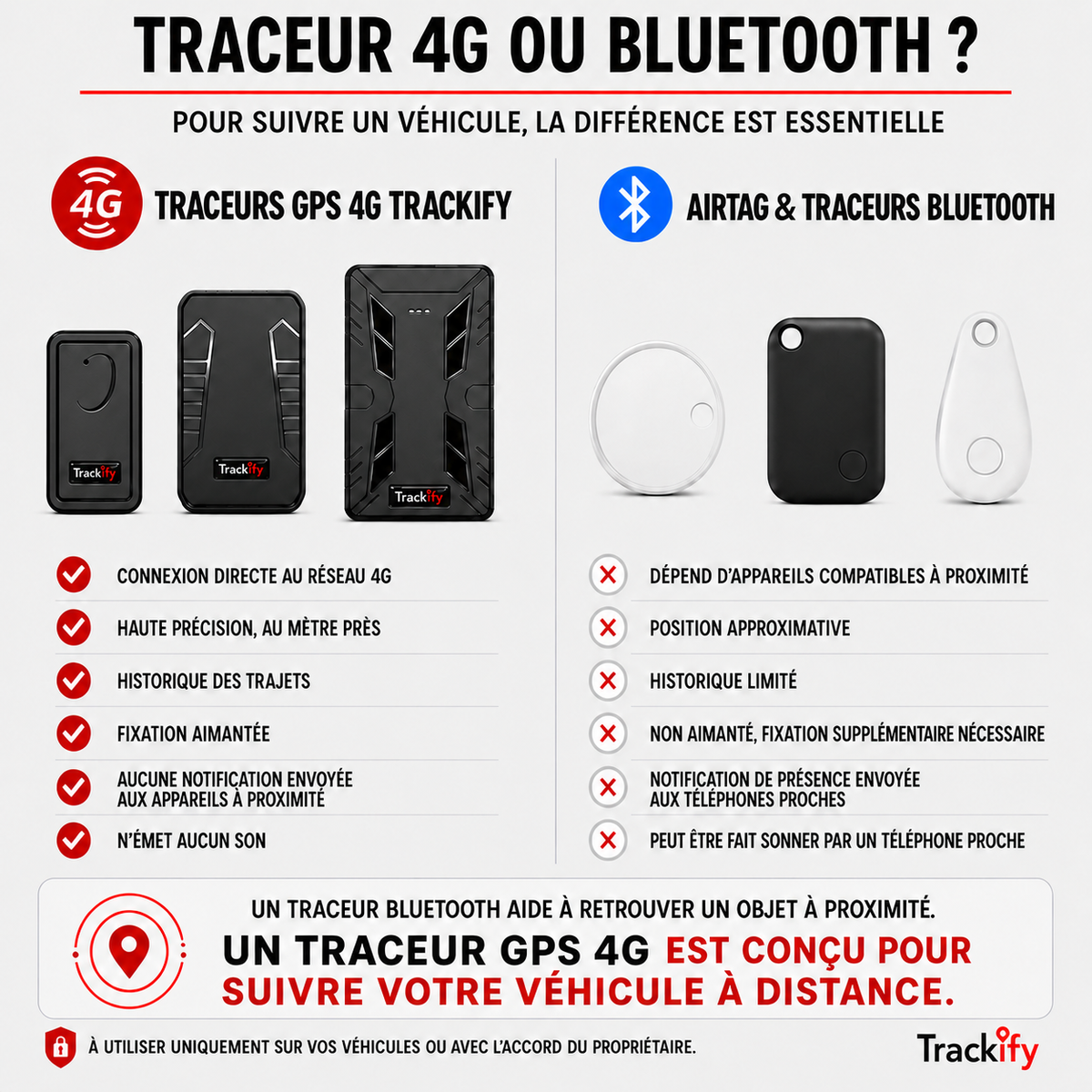 Tracker Aimant Surpuissant - sans fil (Traceur GPS 4G sans abonnement)
