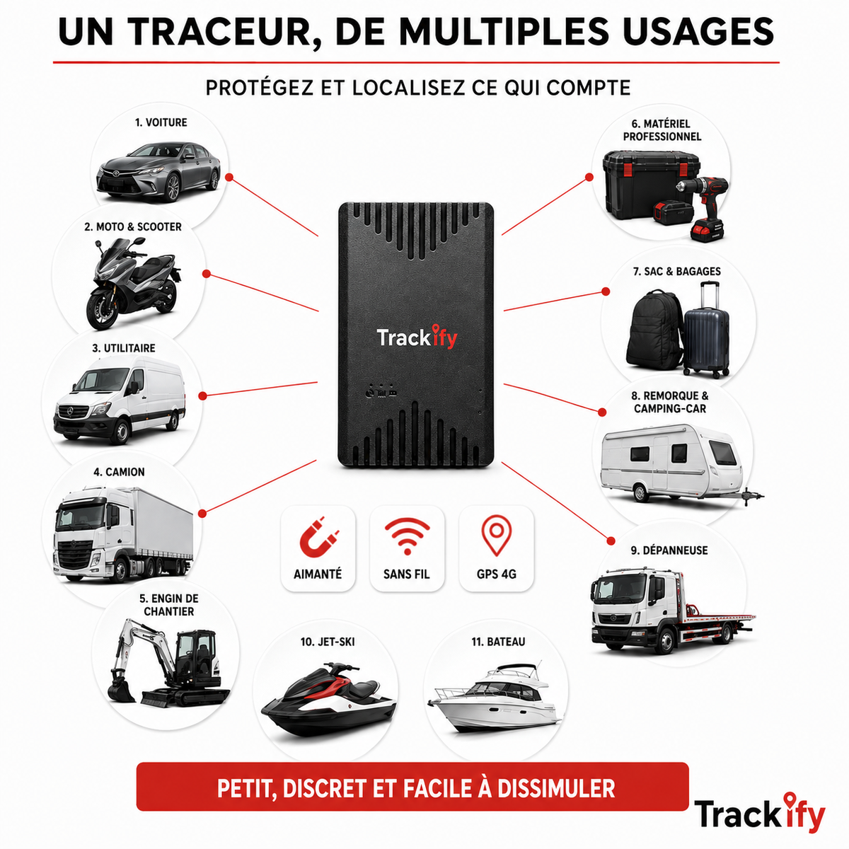Tracker FURTIF Aimanté - sans fil (Traceur GPS 4G sans abonnement)