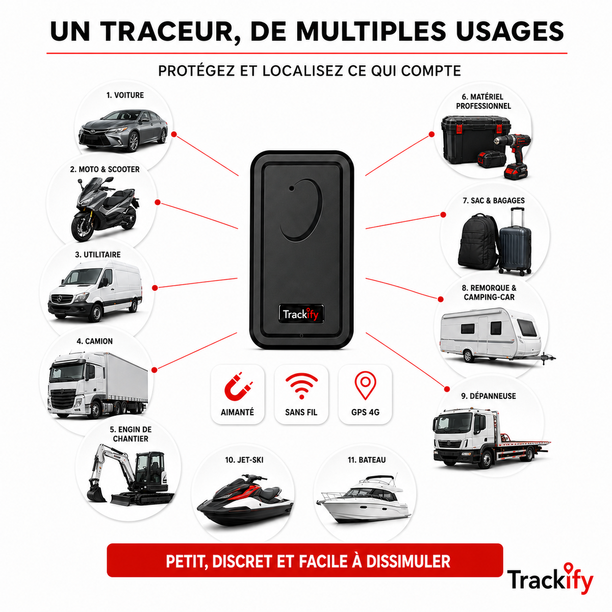 Tracker MINI Aimanté - sans fil (Traceur GPS 4G sans abonnement)